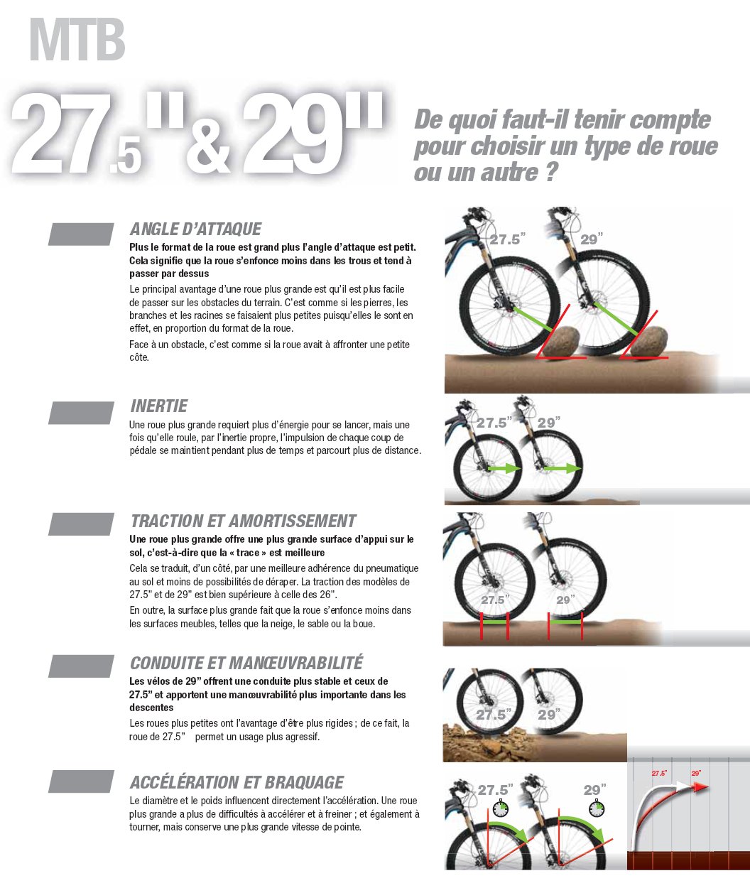 Comparatif roue discount vtt 29 pouces